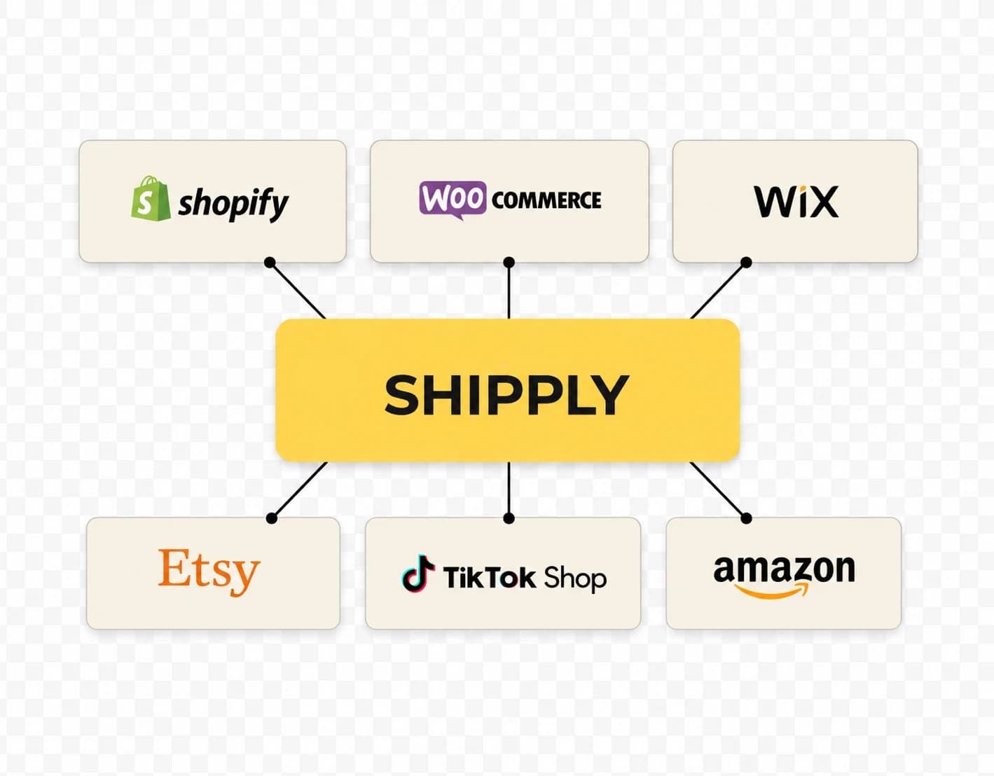 Multi-Channel-Pipeline bei shipply — alle Marktplätze in einer Ansicht